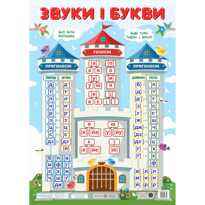 Плакат шкільний Підручники і посібники Звуки і букви формат: В2