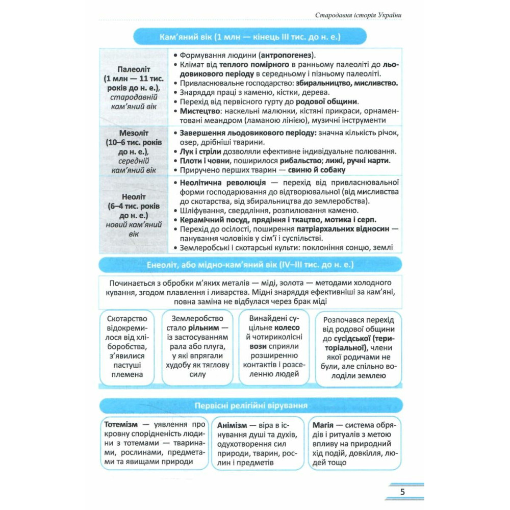 ЗНО/НМТ Історія України: 1000 запитань і відповідей. Стрімко до НМТ Пiдручники i посiбники Земерова Т. (2025 рік)
