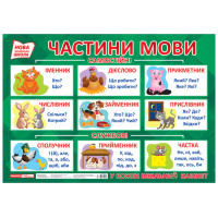 НУШ Плакат Частини мови Ранок