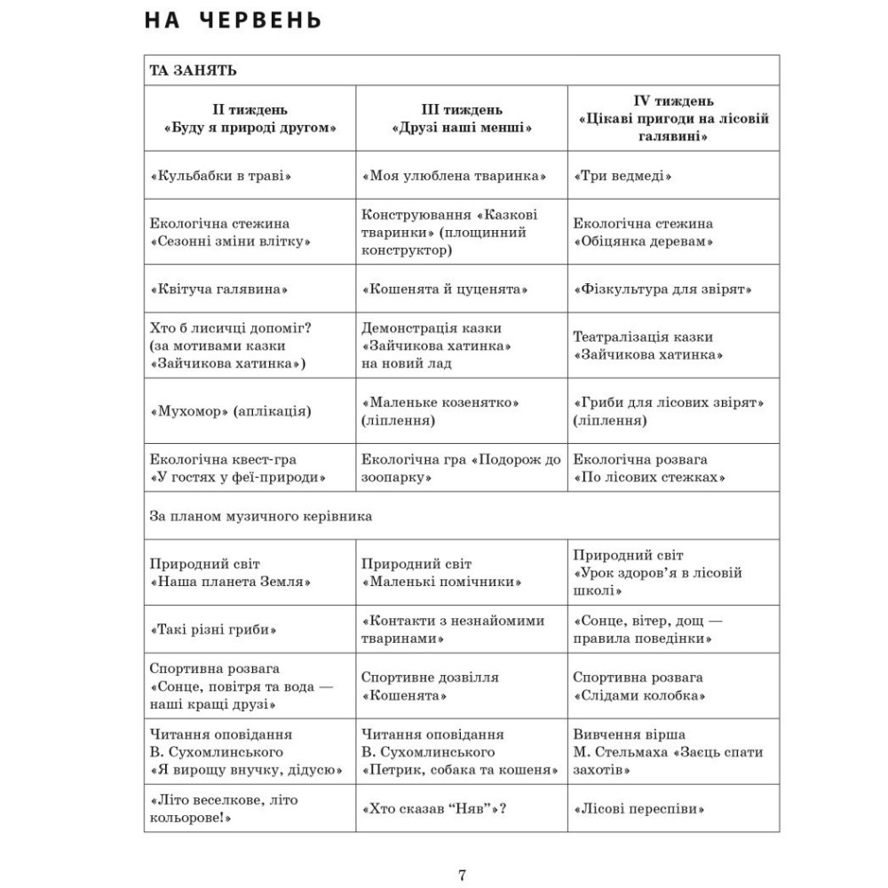 Сучасна дошкільна освіта Ранок Розгорнутий перспективний план. ЛІТО. Середній вік Сучасна дошкільна освіта Ранок Розгорнутий перспективний план. ЛІТО. Середній вік
