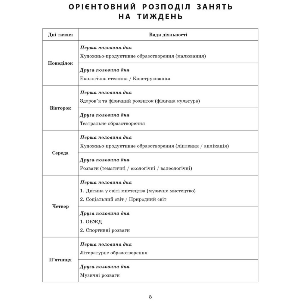 Сучасна дошкільна освіта Ранок Розгорнутий перспективний план. ЛІТО. Середній вік Сучасна дошкільна освіта Ранок Розгорнутий перспективний план. ЛІТО. Середній вік