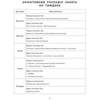 Сучасна дошкільна освіта Ранок Розгорнутий перспективний план. ЛІТО. Середній вік