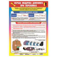 Плакат Перша медична допомога при переломах Ранок