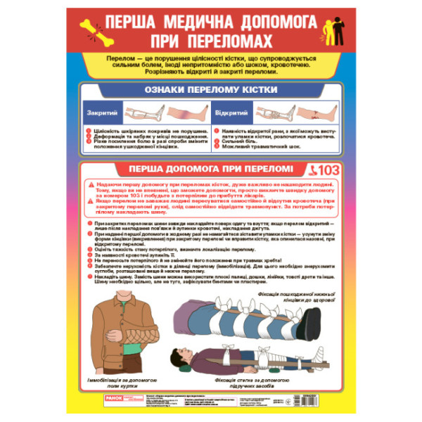 Плакат Перша медична допомога при переломах Ранок