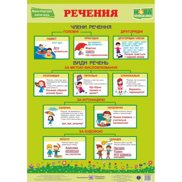 НУШ. Українська мова. Плакат: Речення